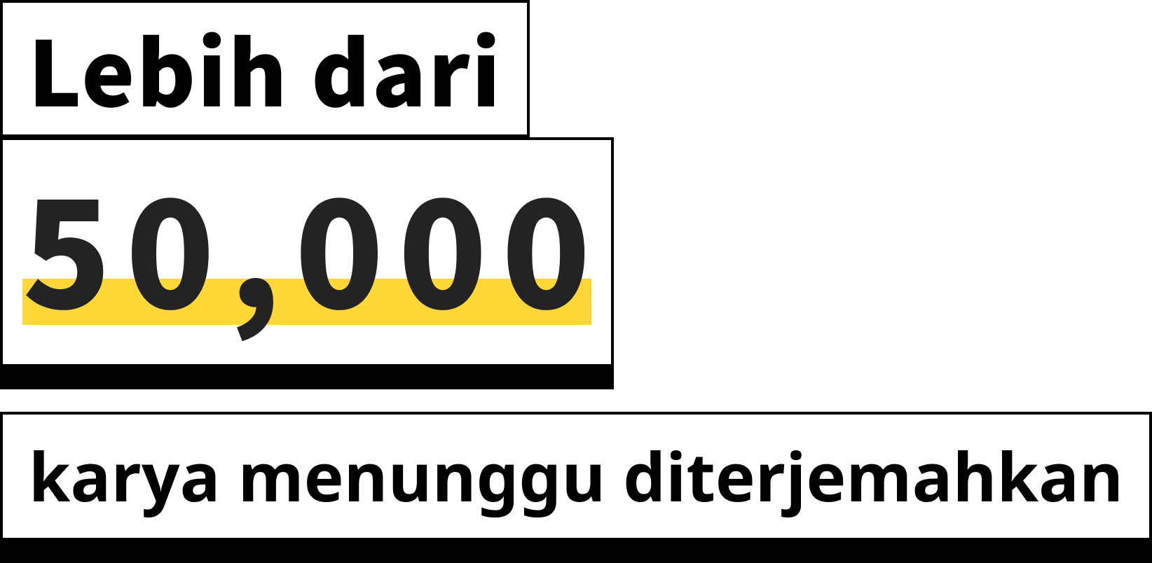 50,000 部以上作品待翻譯