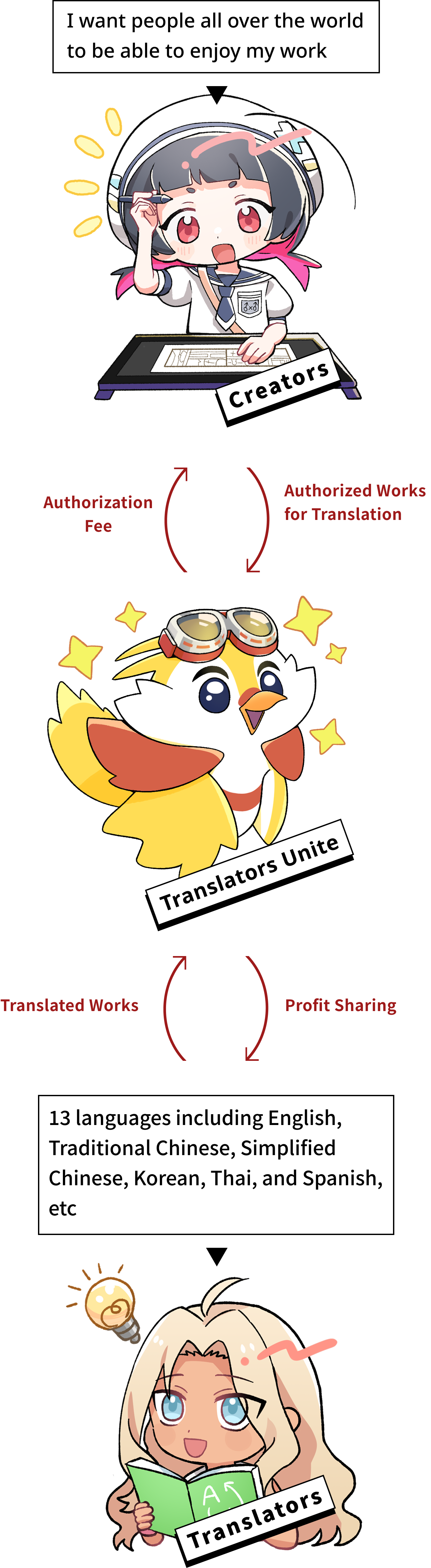 Recruit Pitch Diagram