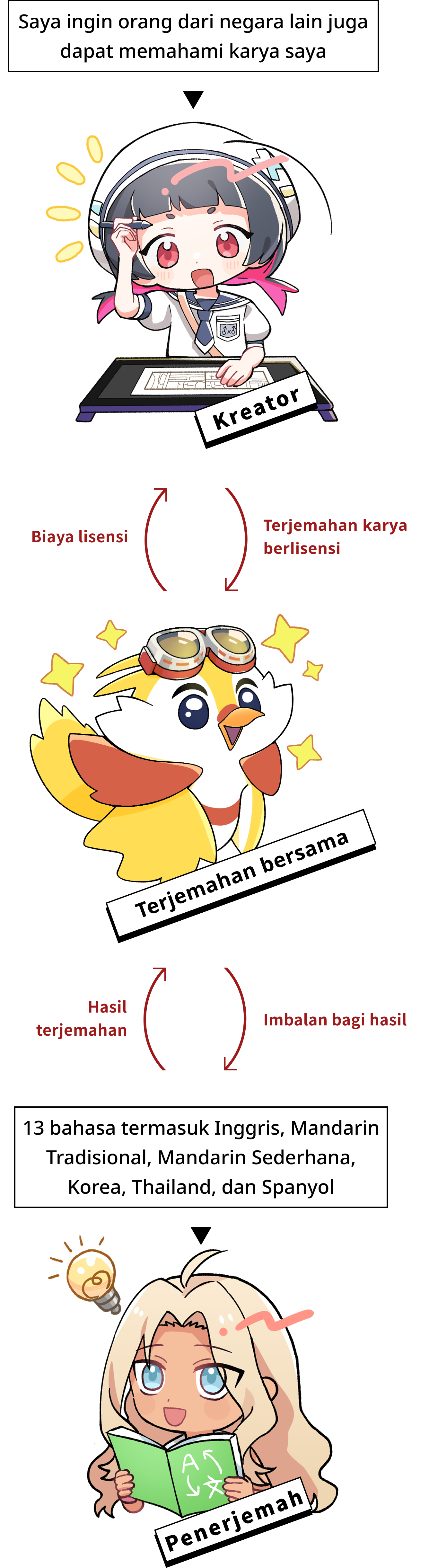 Recruit Pitch Diagram