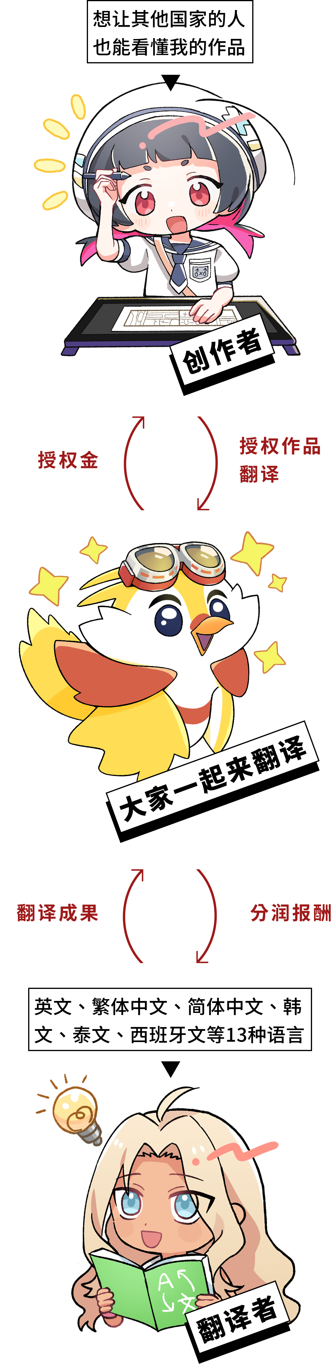 Recruit Pitch Diagram