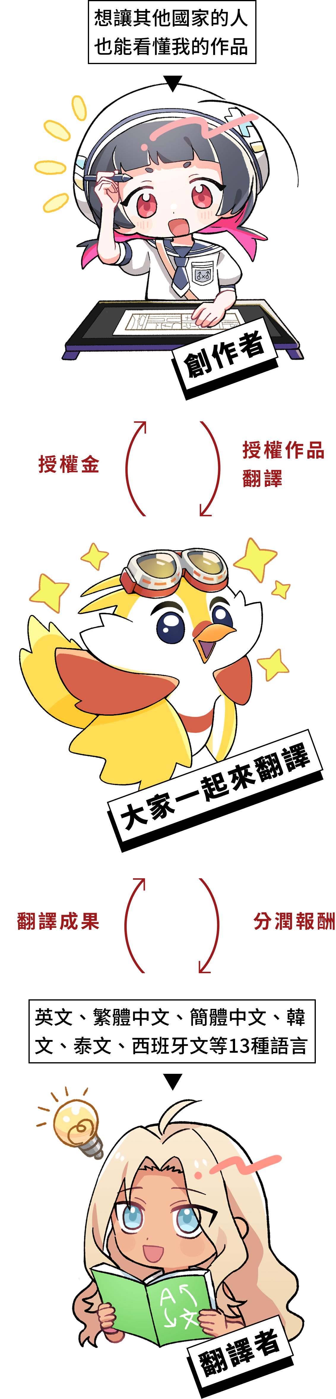 Recruit Pitch Diagram