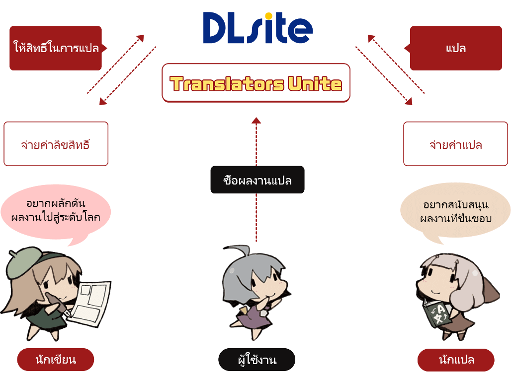 แผนภาพแนวคิดการแปลสำหรับทุกคน